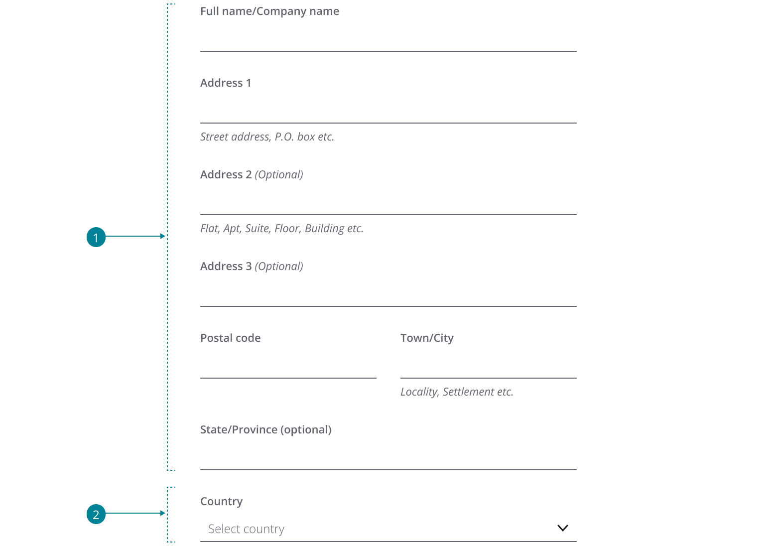 An international address form anatomy.